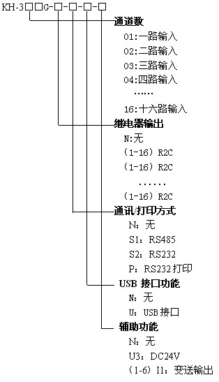 KH300G��ʟo��ӛ䛃x